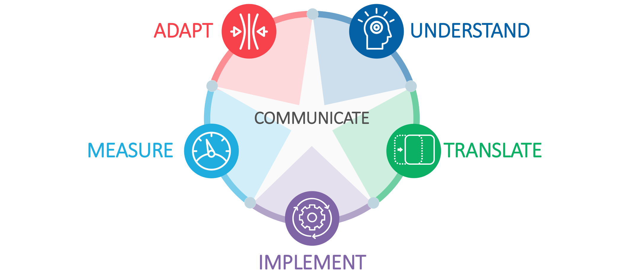 Strategy Execution Model