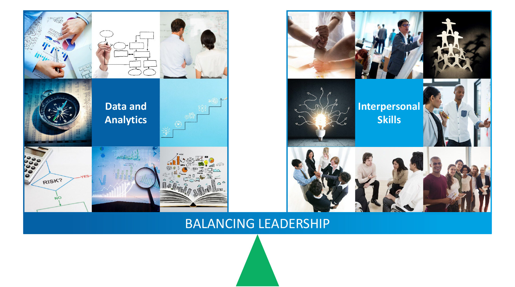 Balancing Leadership in leadership simulations