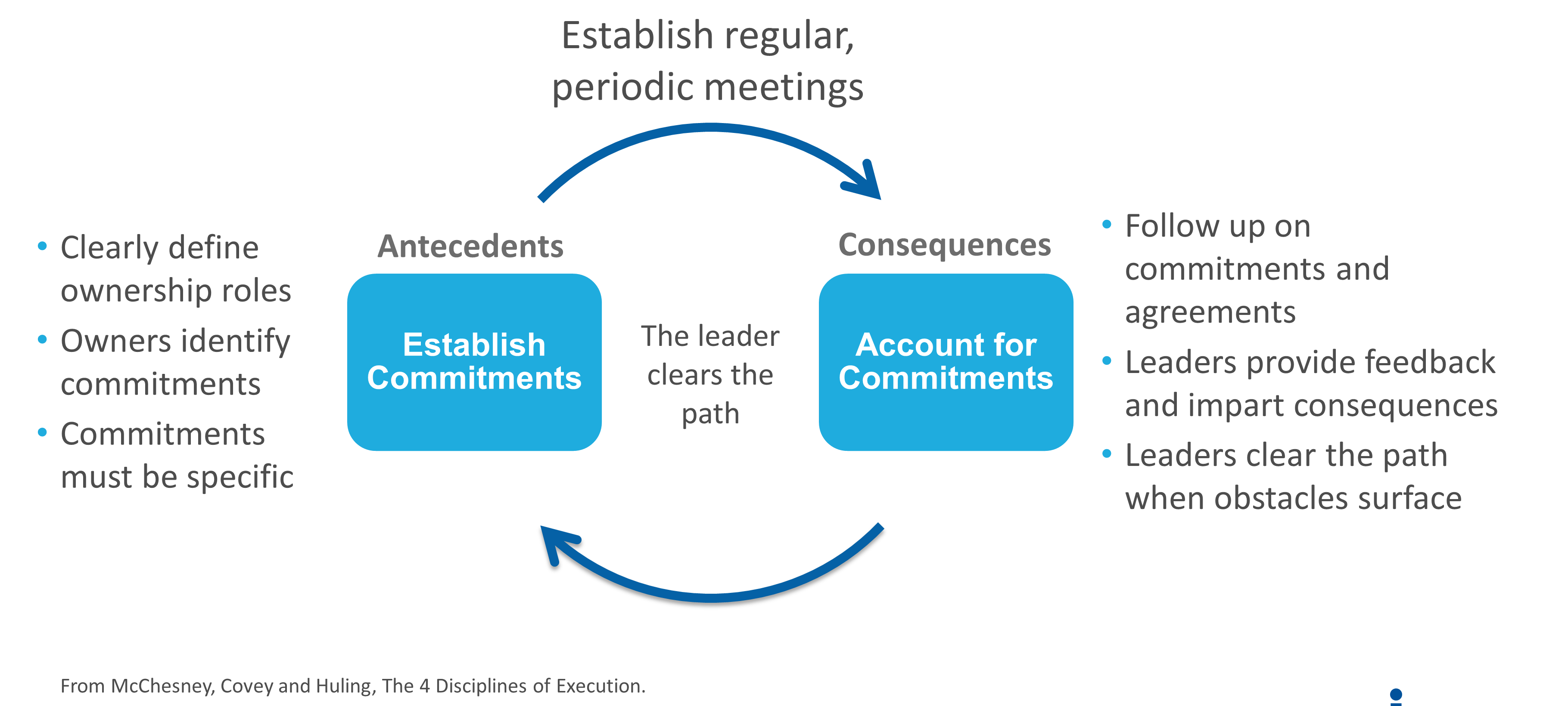 ABC model of behavioral psychology image