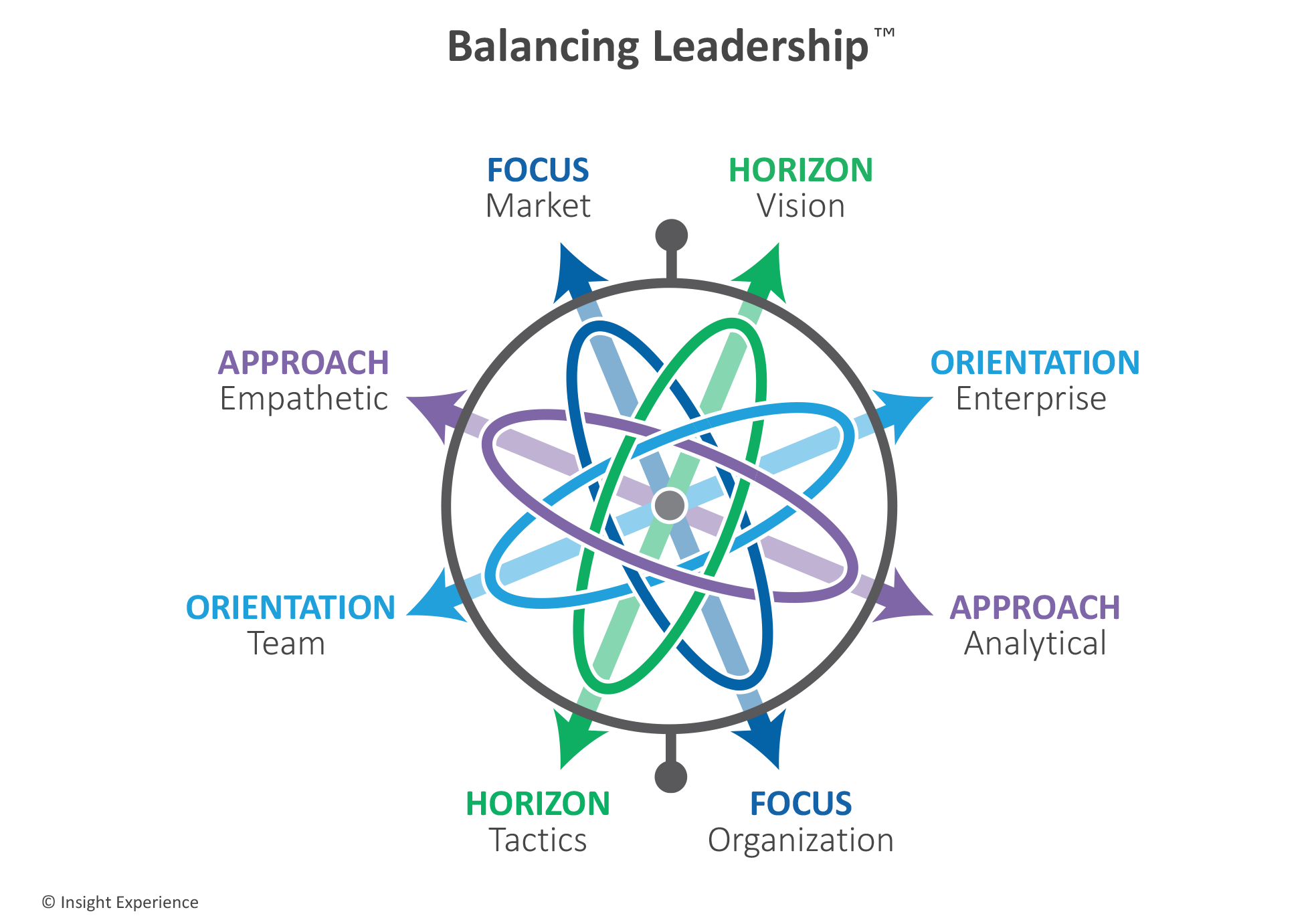 Balancing Leadership