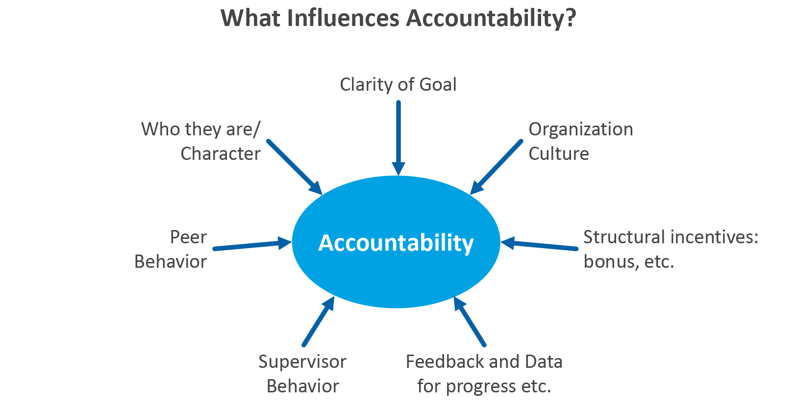 5.16.2014-What-influences-accountability