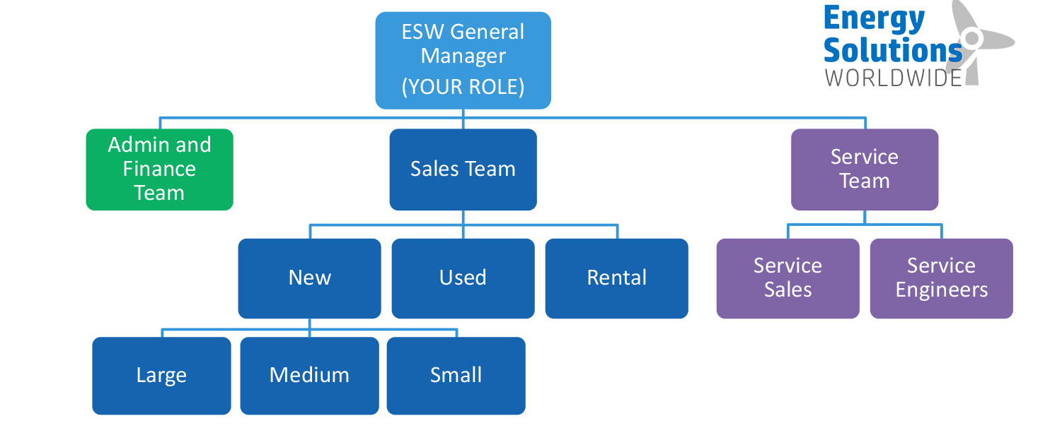 Business Acumen for heavy equipment industry leaders