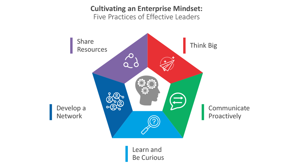 Cultivating an Enterprise Mindset