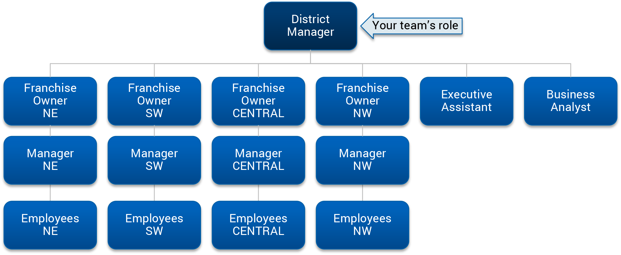 Leading diffuse teams