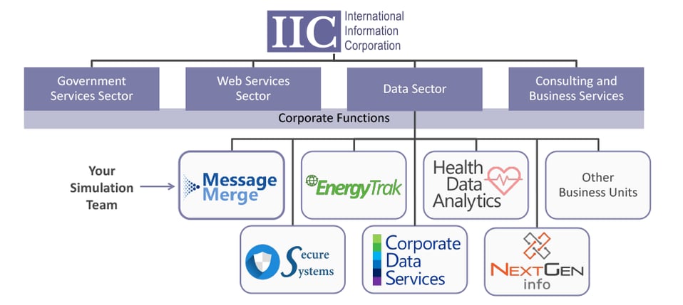 Leaders of Influence: Organizational chart