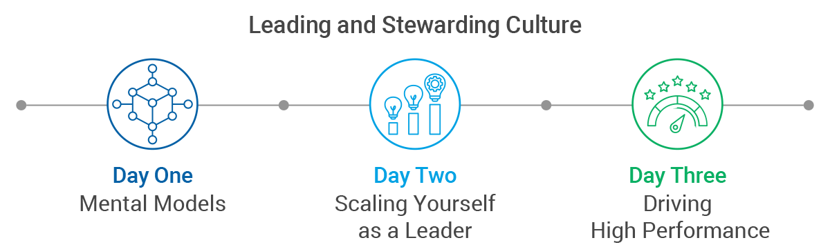 Leading and stewarding culture