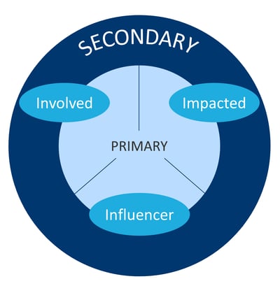 stakeholder mapping image