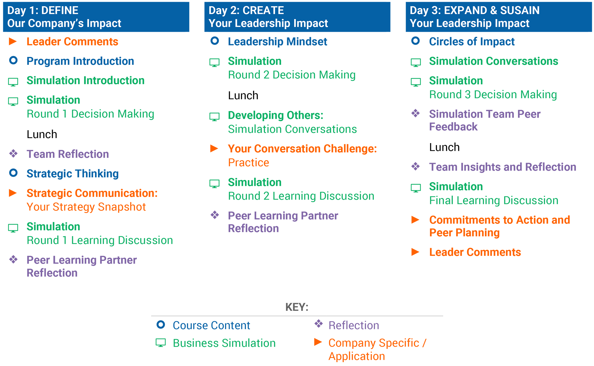 Program agenda for Leading for Impact