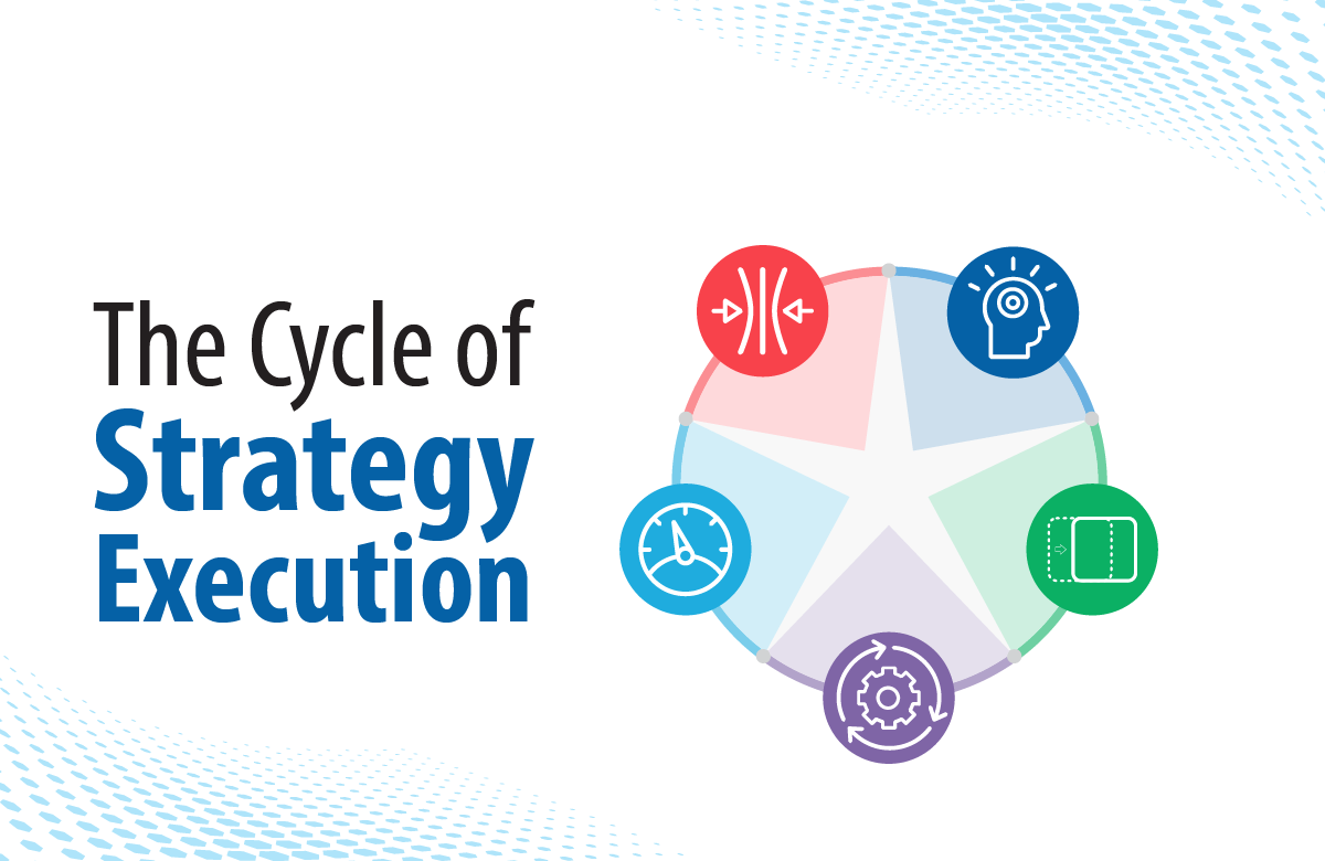 The Insight Experience Strategic Communication Model 